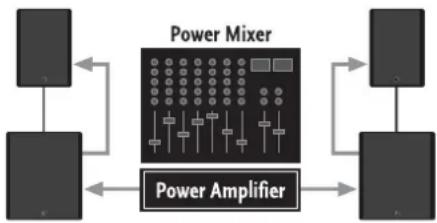 graph TD A["Device 1"] --> B["Power Mixer"] C["Device 2"] --> B B --> D["Power Amplifier"] D --> E["Device 3"] B --> F["Device 4"] style B fill:#f9f,stroke:#333 style D fill:#ccf,stroke:#333