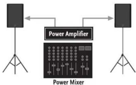 graph LR A["Power Amplifier"] --> B["Power Mixer"] B --> A