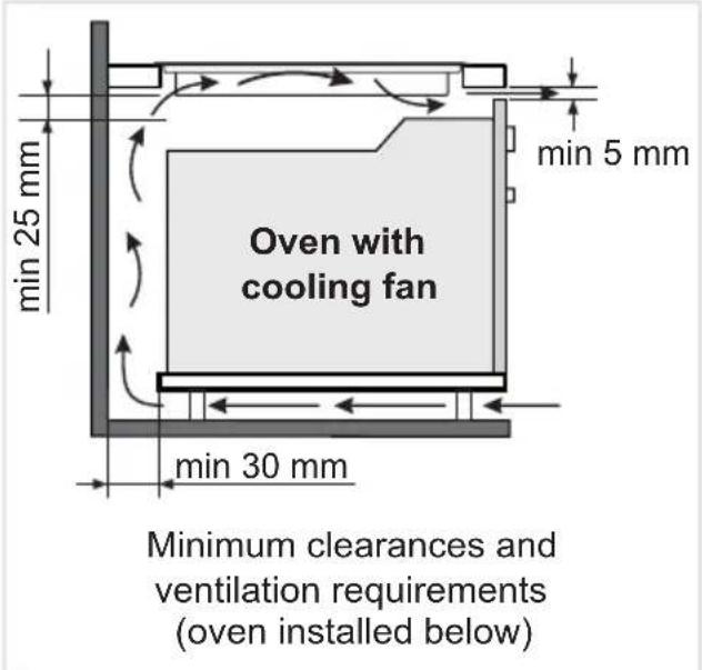min 25 mm Oven with cooling fan min 5 mm min 30 mm Minimum clearances and ventilation requirements (oven installed below)