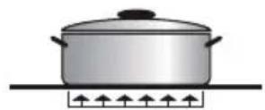DELONGHI Scultura KBZ 2001 - ADVICE FOR SAFE USE OF THE HOB - 3