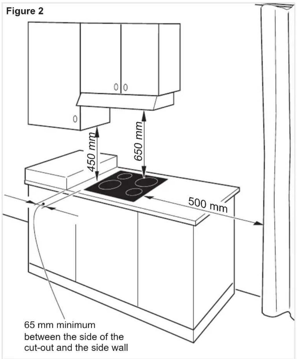 Figure 2 450 mm 650 mm 500 mm 65 mm minimum between the side of the cut-out and the side wall