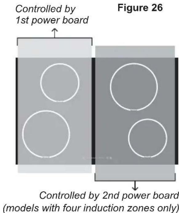 Controlled by 1st power board Figure 26 Controlled by 2nd power board (models with four induction zones only)