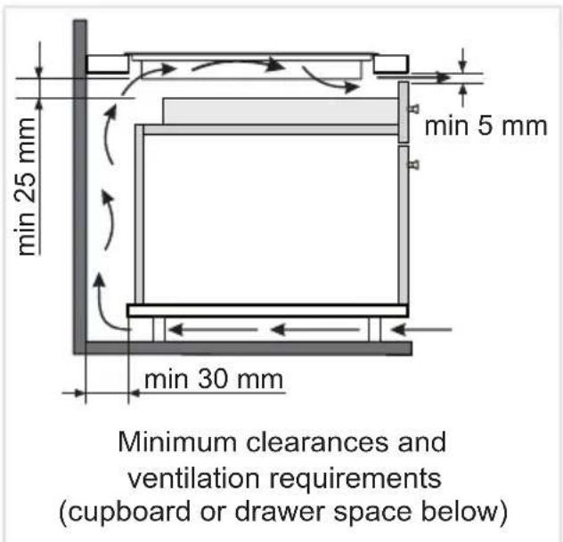 min 25 mm min 5 mm min 30 mm Minimum clearances and ventilation requirements (cupboard or drawer space below)