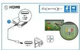HDMI 10kV 10kV 10kV