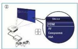 Source HDMI AV Component VGA