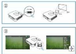 Diagram illustrating two steps of a device operation: (1) setup with a monitor and mouse, (2) display screen with icons and text labels