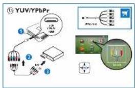 YUV/YPbPr ① ② ③ ④ PNC-244
