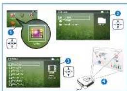Screenshot of a software interface with labeled steps and tool icons, showing document editing and configuration functions.