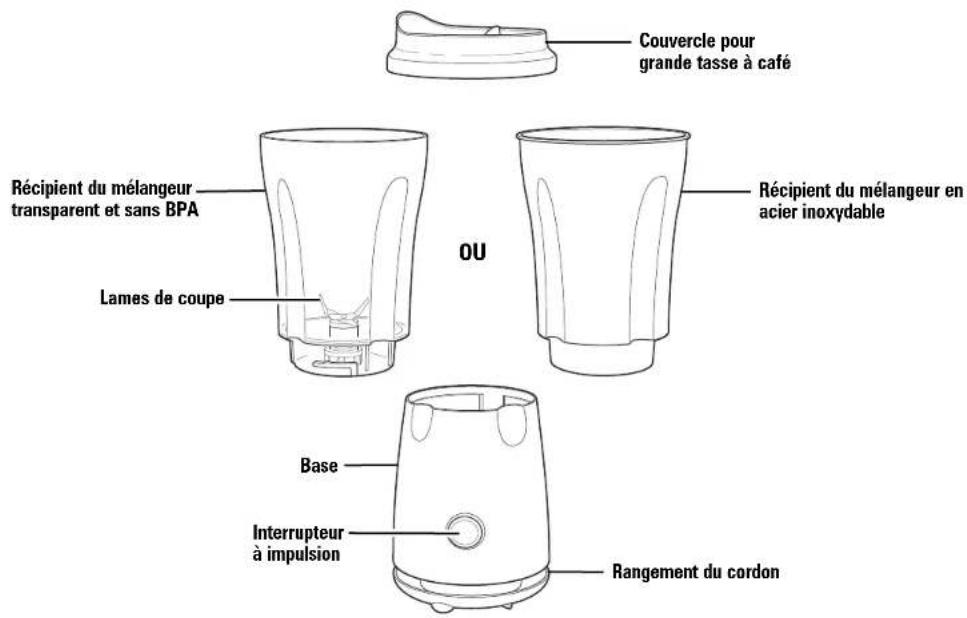 Couvercle pour grande tasse à café Récipient du mélangeur transparent et sans BPA Lames de coupe OU Récipient du mélangeur en acier inoxydable Base Interrupteur à impulsion Rangement du cordon
