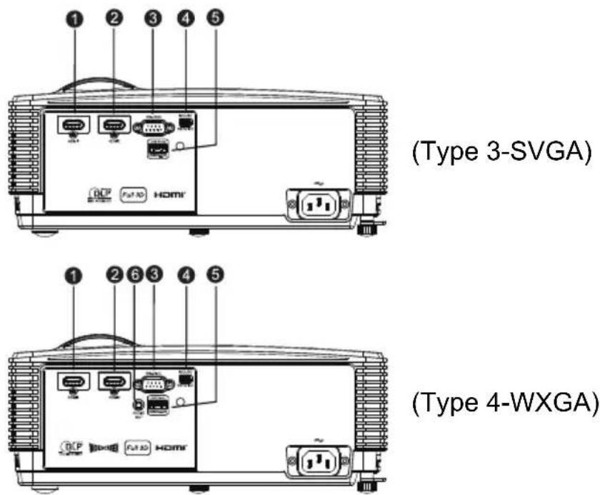 OPTOMA S310 - Ports de connexion - 2