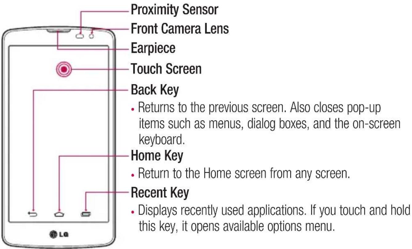 Proximity Sensor Front Camera Lens Earpiece Touch Screen Back Key • Returns to the previous screen. Also closes pop-up items such as menus, dialog boxes, and the on-screen keyboard. Home Key • Return to the Home screen from any screen. Recent Key • Displays recently used applications. If you touch and hold this key, it opens available options menu.