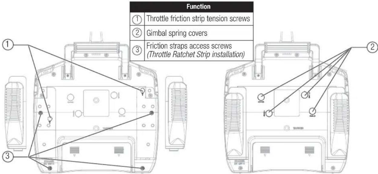 Function ① Throttle friction strip tension screws ② Gimbal spring covers ③ Friction straps access screws (Throttle Ratchet Strip installation) ① ② ③