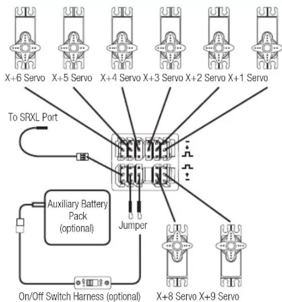 X+6 Servo X+5 Servo X+4 Servo X+3 Servo X+2 Servo X+1 Servo To SRXL Port Auxiliary Battery Pack (optional) Jumper On/Off Switch Harness (optional) X+8 Servo X+9 Servo