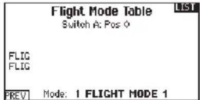 Flight Mode Table Switch A: Pos 0 FLIG FLIG PREV Mode: 1 FLIGHT MODE 1