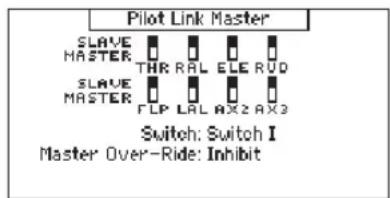 Pilot Link Master SLAVE MASTER THR RAL ELE RUD SLAVE MASTER FLP LAL AX2 AX3 Switch: Switch I Master Over-Ride: Inhibit