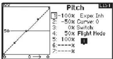 Pitch 1: -100x Expo: Inh 2: -50x Curve: 0 3: 0x Switch: 4: 50x Flight Mode 5: 100x 6: ----x 7: ----x