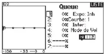 100 Queue LISTE 1: 0% Expo: Inh 2: 0% Courbe: 1 3: 0% Inter: 4: 0% Mode de Vol 5: 0% 6: ----% 7: ----% -100 -35 → 0