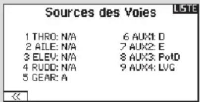 Sources des Voies LISTE 1 THRO: N/A 6 AUX1: D 2 AILE: N/A 7 AUX2: E 3 ELEV: N/A 8 AUX3: PoID 4 RUDD: N/A 9 AUX4: LVG 5 GEAR: A <<