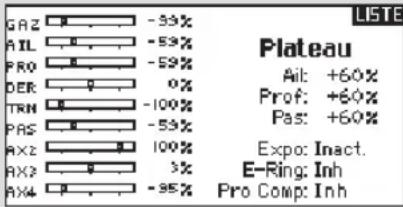 GAZ -59% AIL -59% PRO -59% DER 0% TRN -100% PAS -59% AX2 100% AX3 3% AX4 -95% Plateau Ait: +60% Prof: +60% Past: +60% Expo: Inact. E-Ring: Inh Pro Comp: Inh