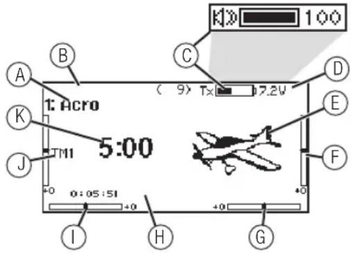 SPEKTRUM DX9 - FONCTIONS DE L'EMETTEUR - 4