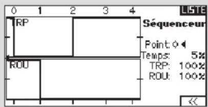 LISTE Sequenceur Point: 0 Temps: 5% TRP: 100% ROU: 100%
