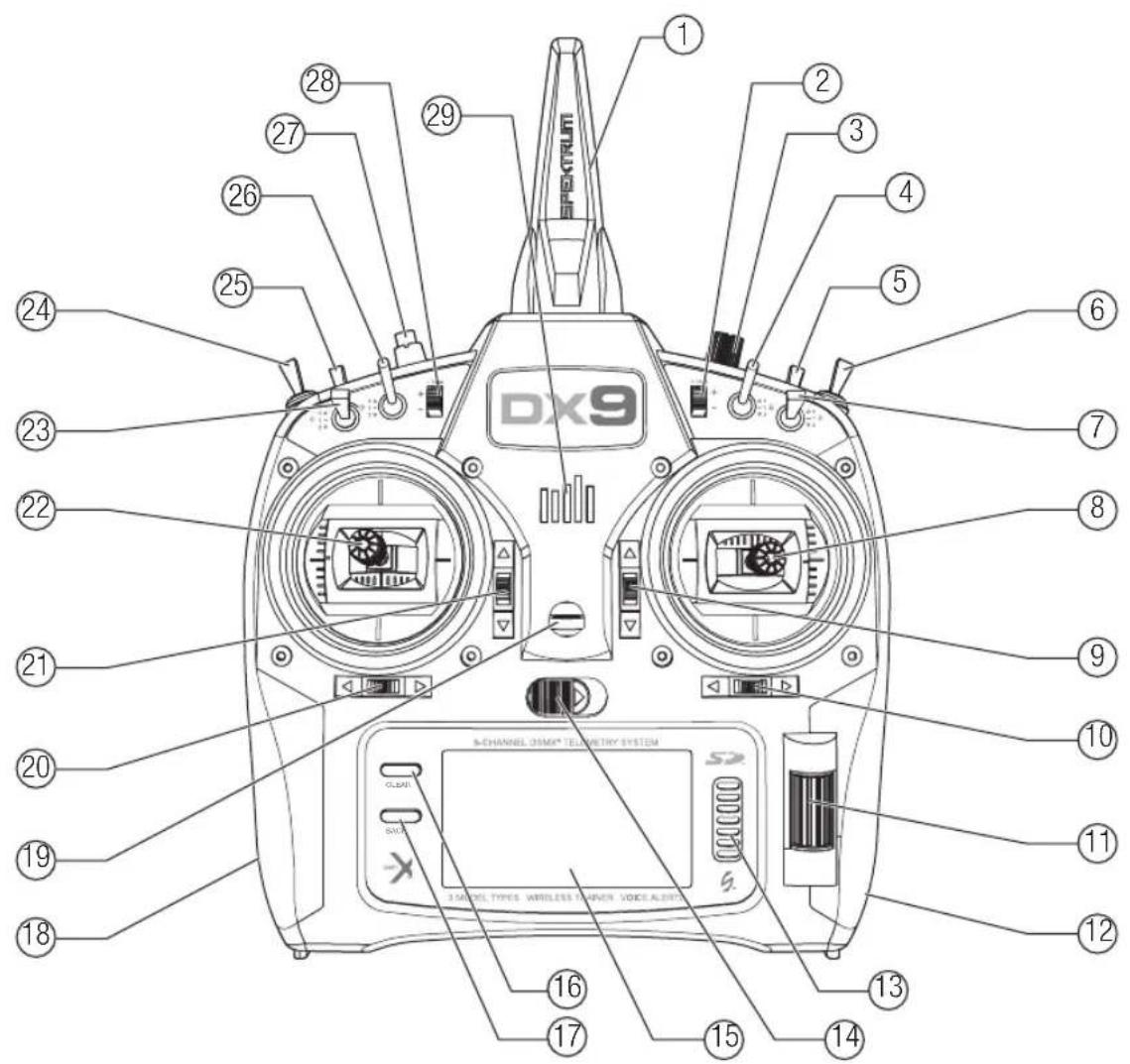 SPEKTRUM DX9 - FONCTIONS DE L'EMETTEUR - 1
