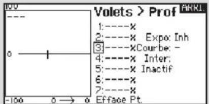 Volets > Prof 1:----x 2:----x Expo: Inh 3:----xCourbe: - 4:----x Inter: 5:----x Inactif 6:----x 7:----x -100 0 → x Efface Pt.