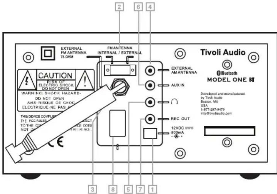 2 6 4 EXTERNAL FM ANTENNA 75 OHM FM ANTENNA INTERNAL / EXTERNAL CAUTION RISK OF ELECTRIC SHOCK DO NOT OPEN WARNING: SHOCK HAZARD- DD NOT OPEN AVIS: RISQUE DE CHOC ELECTRIQUE-NE PAS O THIS DEVICE COMPLET THE FCG RULES TO THE CONVEE TO THE CONVEE DOES NOT UP DOWN TO 10. NO. 3 8 5 7 1 EXTERNAL AM ANTEN…