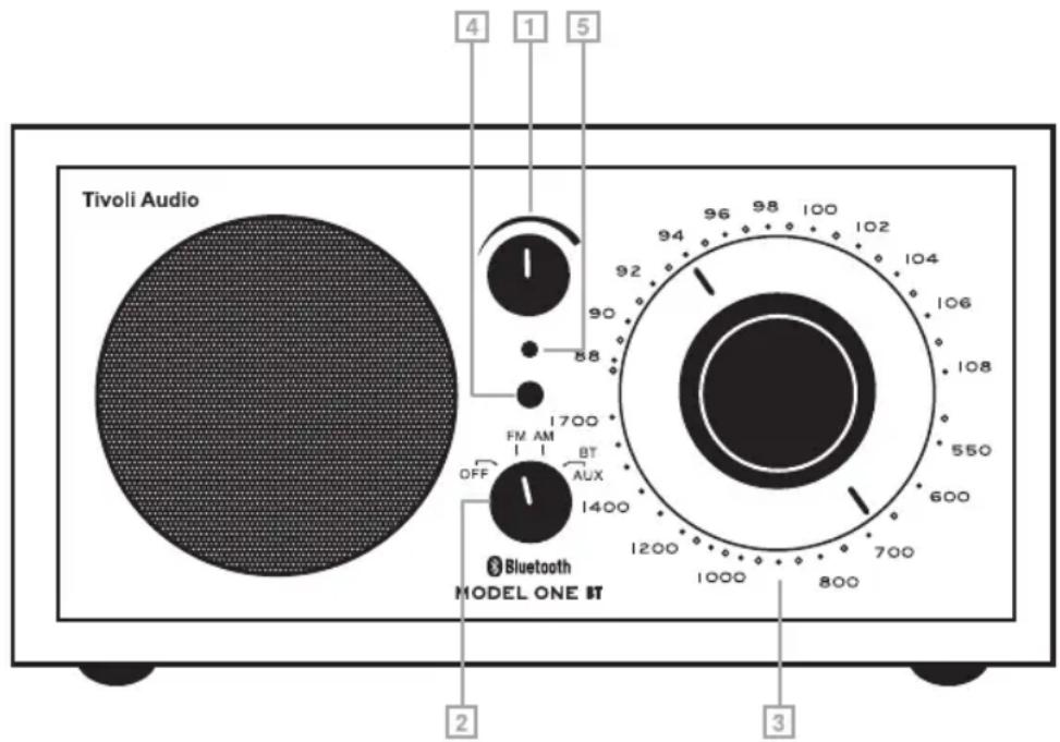Tivoli Audio 4 1 5 96 98 100 102 94 92 104 90 1700 FM AM BT AUX OFF 1400 Bluetooth MODEL ONE BT 1200 700 1000 800 2 3