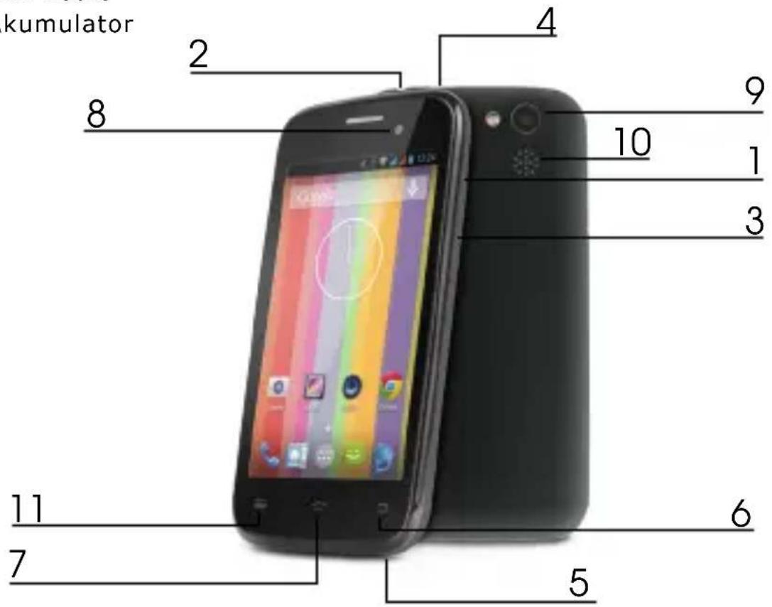 kumulator 2 4 8 9 10 1 3 11 7 5 6