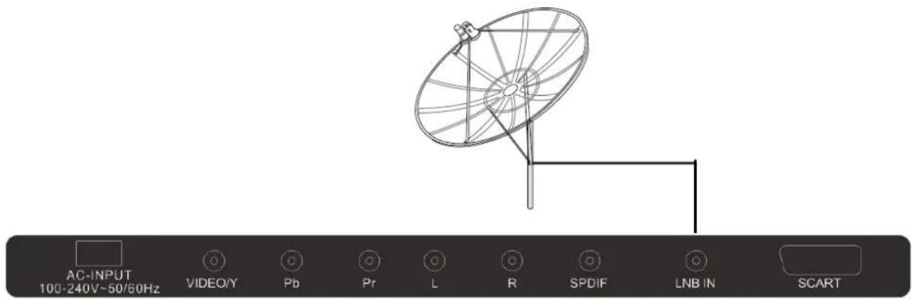 AC-INPUT 100-240V~50/60Hz VIDEO/Y Pb Pr L R SPDIF LNB IN SCART
