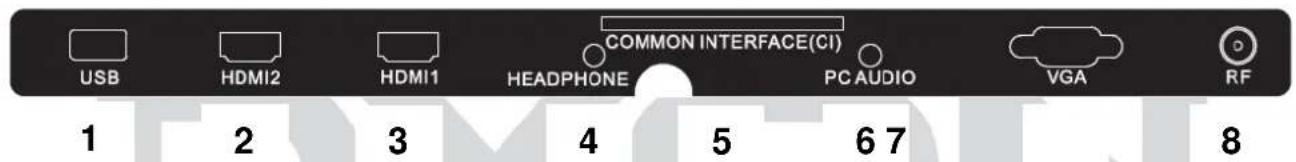 COMMON INTERFACE(CI) USB HDMI2 HDMI1 HEADPHONE PC AUDIO VGA RF 1 2 3 4 5 6 7 8