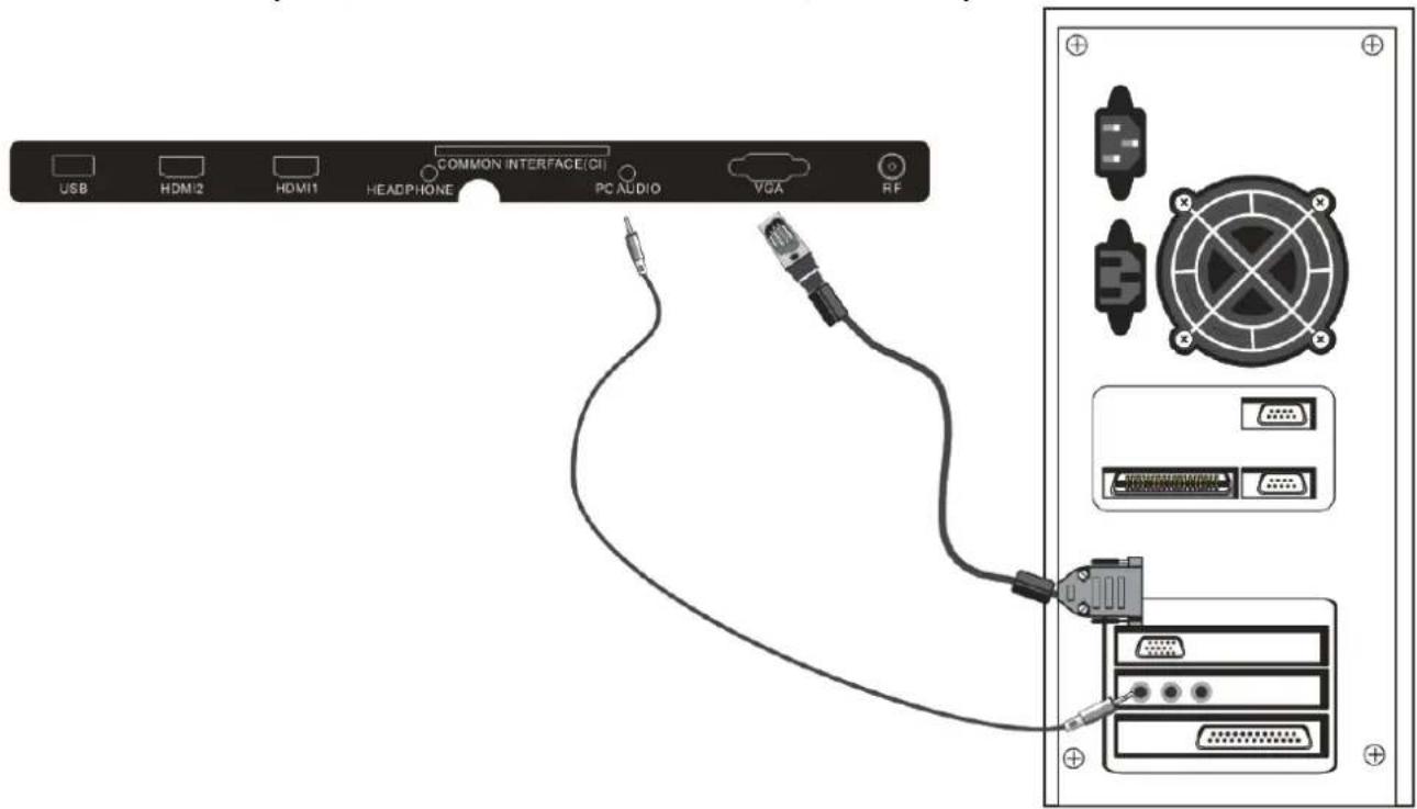 USB HDM12 HDMI1 COMMON INTERFACE/CHI HEADPHONE PC AUDIO VGA RF