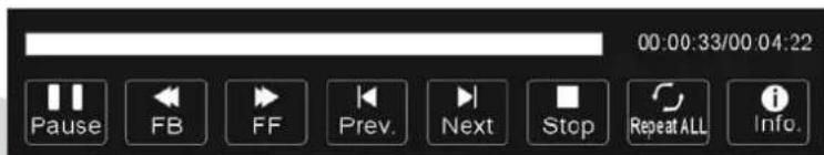 00:00:33/00 04:22 Pause FB FF Prev. Next Stop Repeat ALL Info.