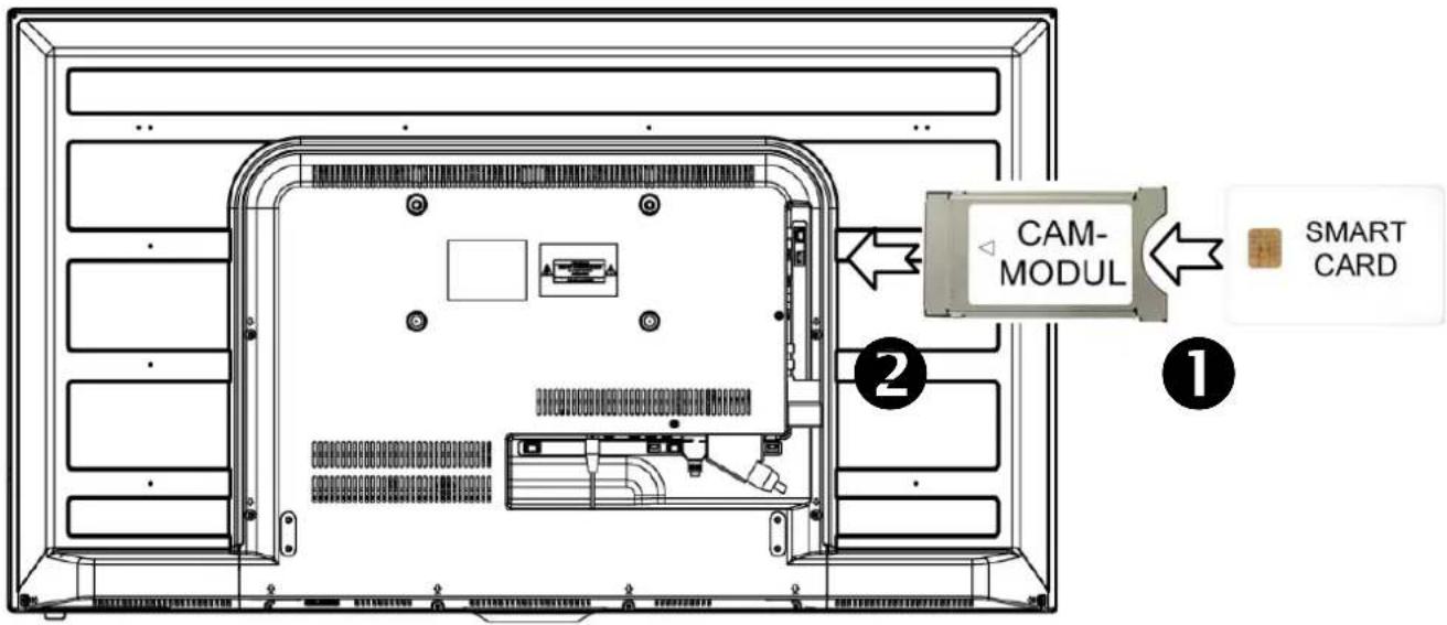 CAM- MODUL SMART CARD ① ②