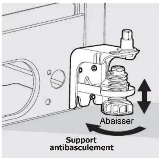 Abaisser Support antibasculement