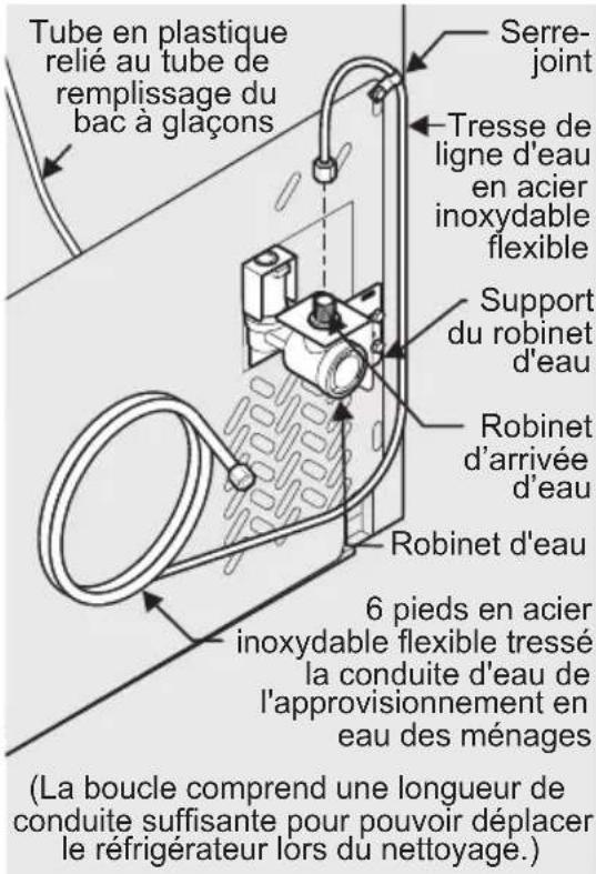 Tube en plastique relié au tube de remplissage du bac à glaçons Serre- joint Tresse de ligne d'eau en acier inoxydable flexible Support du robinet d'eau Robinet d'arrivée d'eau Robinet d'eau 6 pieds en acier inoxydable flexible tressé la conduite d'eau de l'approvisionnement en eau des ménages (La boucle comprend une longueur de conduite suffisante pour pouvoir déplacer le réfrigérateur lors du nettoyage.)