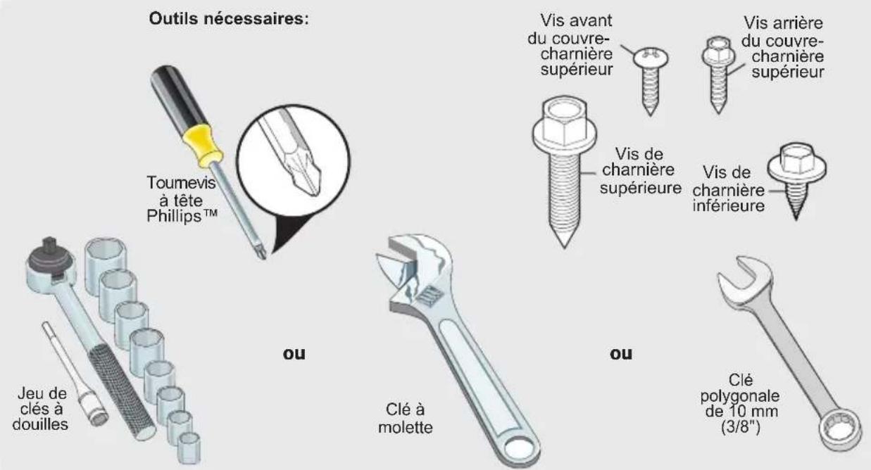 Outils nécessaires: Toumevis à tête Phillips™ Vis avant du couvre- charnière supérieur Vis arrière du couvre- charnière supérieur Vis de charnière supérieure Vis de charnière inférieure Jeu de clés à douilles OU Clé à molette OU Clé polygonale de 10 mm (3/8")