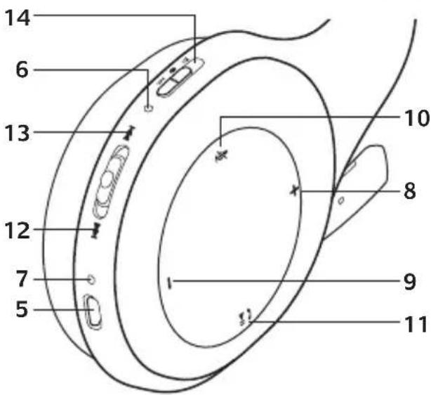 14 6 13 12 7 5 10 8 9 11