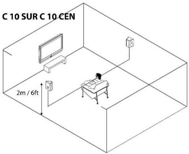 C 10 SUR C 10 CEN 2m / 6ft