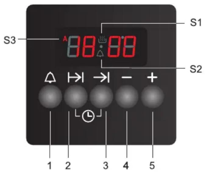 S1 S3 88:00 S2 1 2 3 4 5