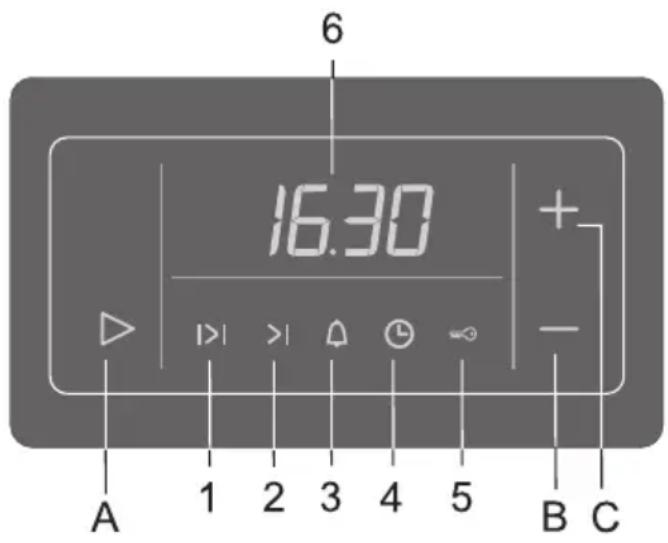 6 16:30 + - A 1 2 3 4 5 B C