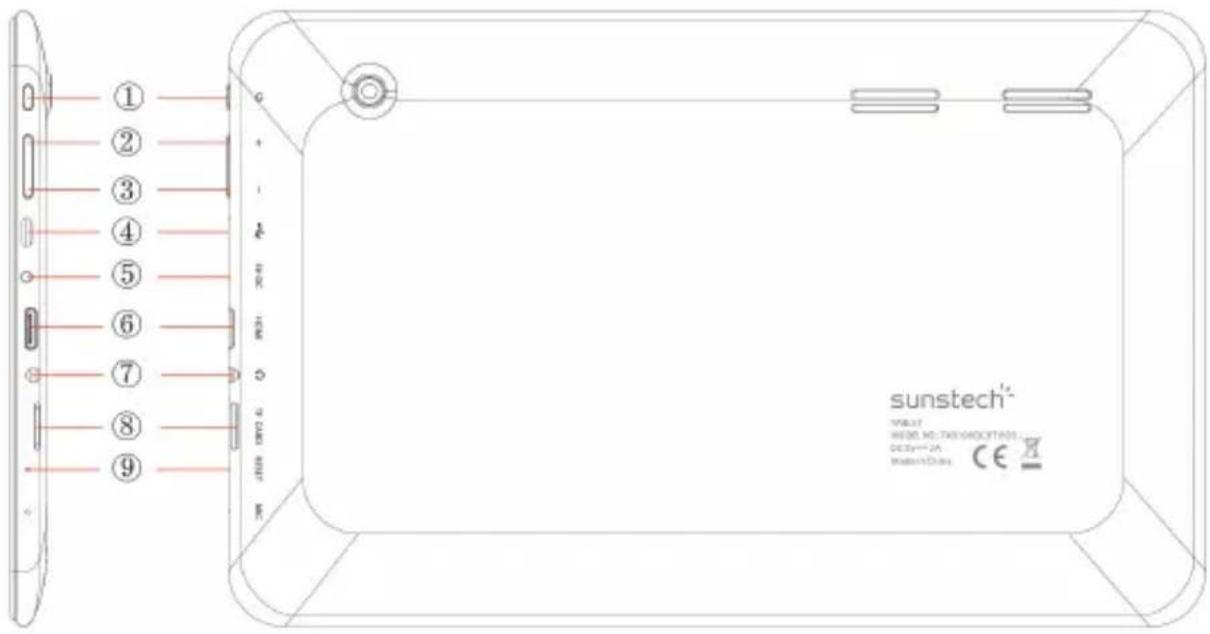 ① ② ③ ④ ⑤ ⑥ ⑦ ⑧ ⑨ sunstech™ WALUT WASOL NO. 74015800TAD323 DESLY-2A ModernChina CE