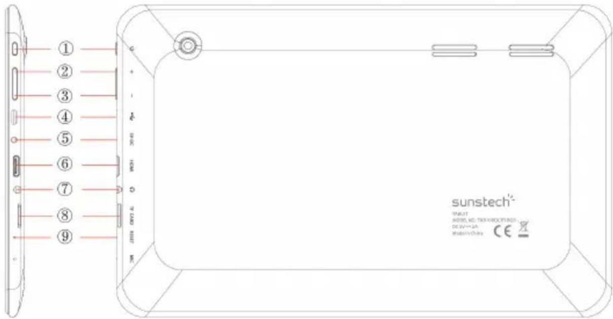 ① ② ③ ④ ⑤ ⑥ ⑦ ⑧ ⑨ sunstech® PAPER MODEL NO: TECHNOCOTRIGS DC5V-12A Model 6 Chia CE