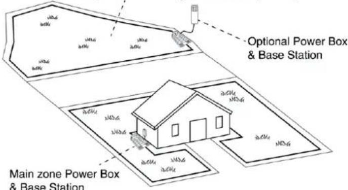 Main zone Power Box & Base Station Optional Power Box & Base Station