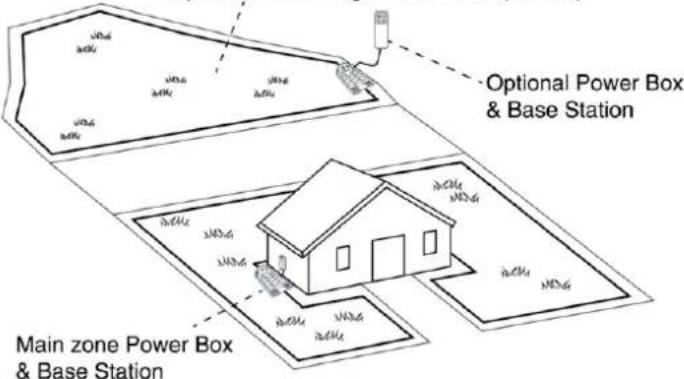 Optional Power Box & Base Station Main zone Power Box & Base Station
