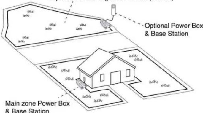 Main zone Power Box & Base Station Optional Power Box & Base Station