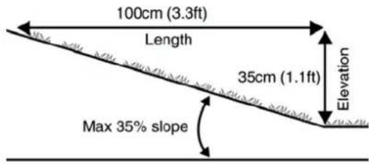 100cm (3.3ft) Length 35cm (1.1ft) Elevation Max 35% slope