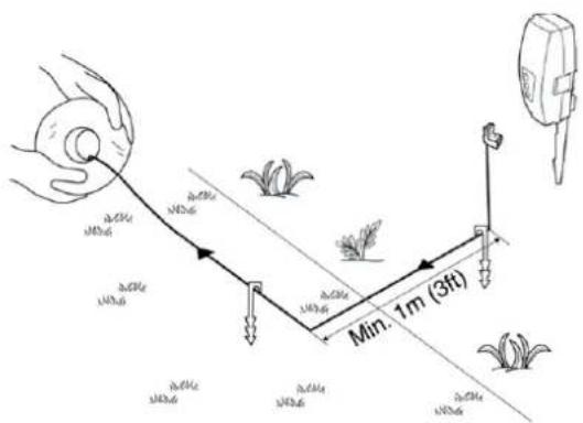 Min. 1m (3ft)