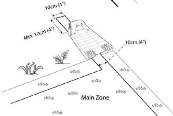 10cm (4") Min. 10cm (4") 10cm (4") Main Zone